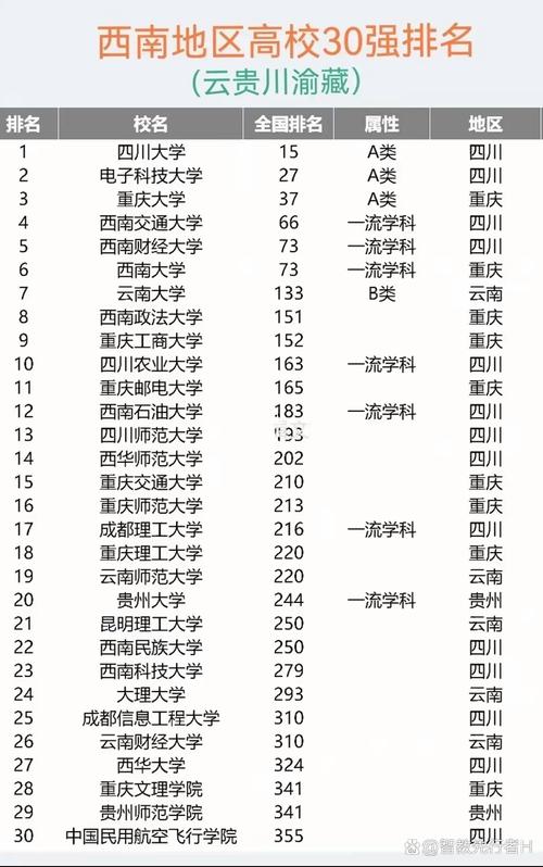 2025年四川省大学排名：四川大学、电子科大等高校位次情况