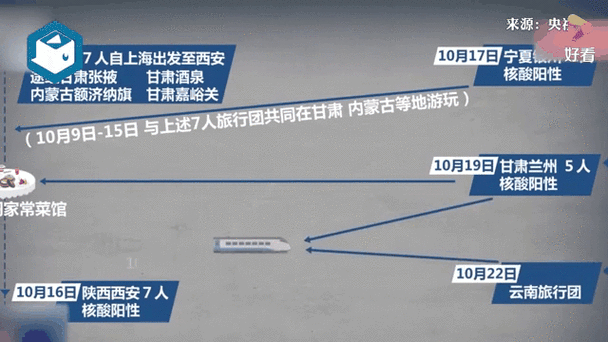 本轮疫情8天蔓延10省20市，涉及多旅游团等4个特点