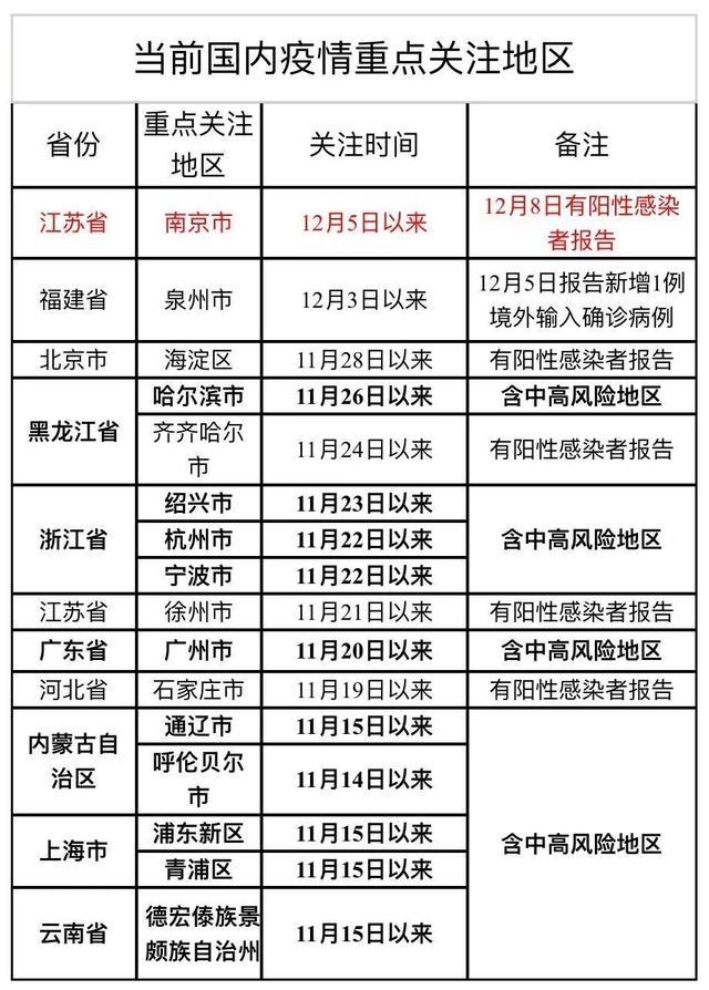 31省份新增本土确诊病例情况，浙江确诊集中原因及分布详情