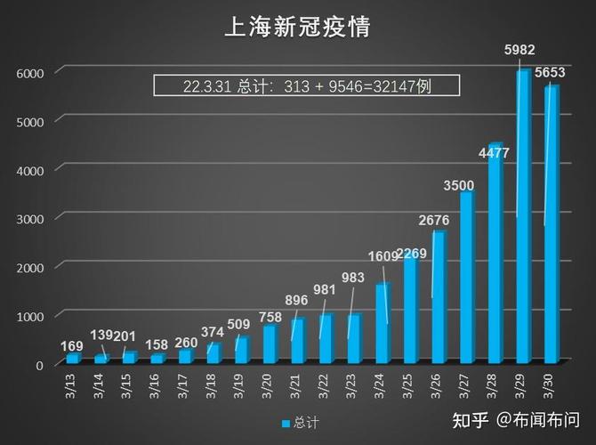 2022年上海疫情感染总人数及相关情况介绍