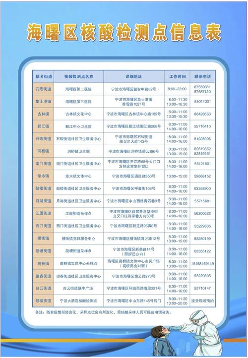 宁波海曙等地发布疫情防控通告，多地紧急寻人相关人员速上报