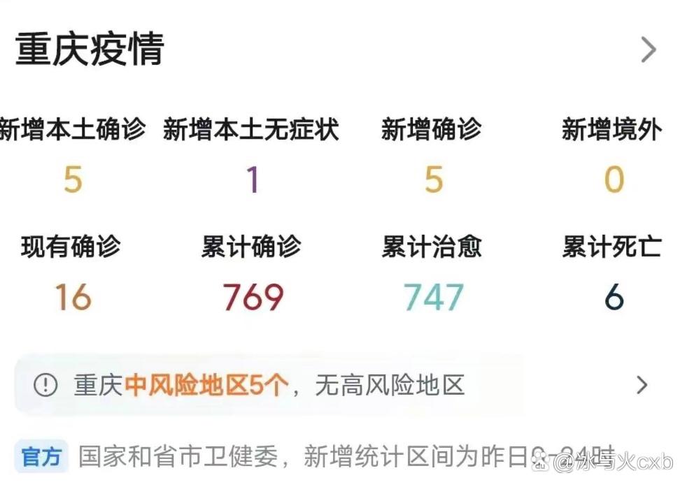 31省区市新增本土确诊21例，确诊者病情及无症状情况分析