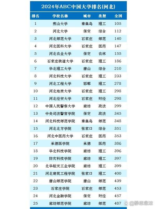 河北各大学的王牌专业_河北排名大学专业有哪些_