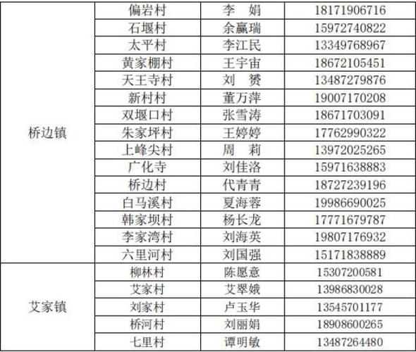 宜昌疫情各区分布情况及无症状感染者活动轨迹通报