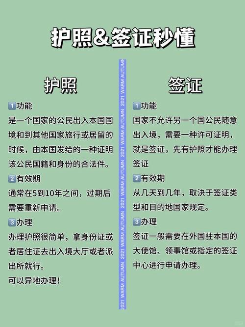 出国留学签证手续办理需要多久_出国留学办签证流程_