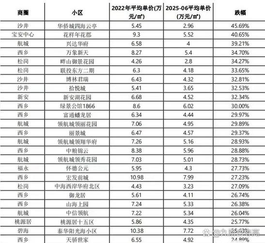 _西城雅筑二手房历史成交价_西城雅筑户型图