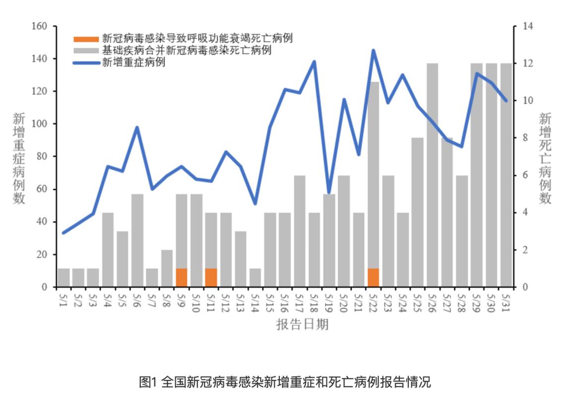 泰州肺炎疫情新增最新情况查询__泰州肺炎疫情最新消息