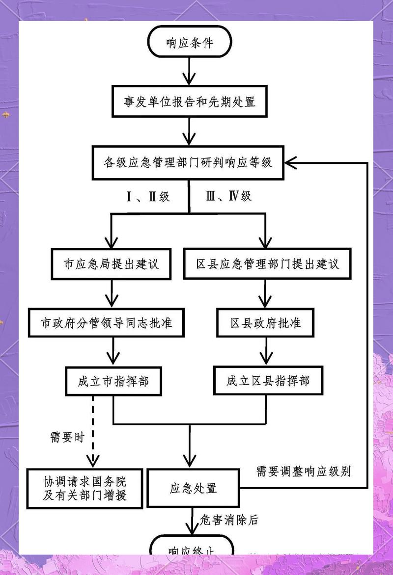 疫情防控流调溯源问题多，组织体系、应急响应存缺陷