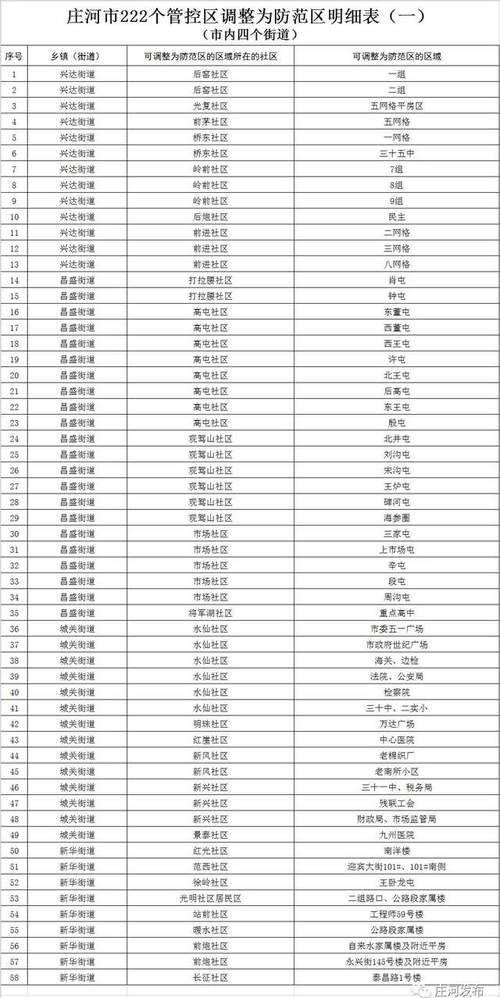 大连新增20例本土确诊！当地采取了哪些防疫措施？