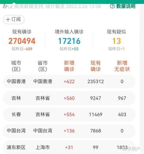 3月2日至3月25日全国多地新增本土确诊病例详情汇总