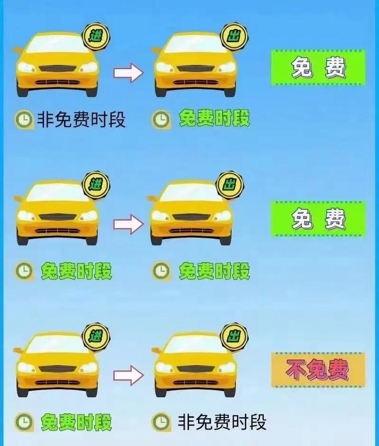 高速免费时间公布_高速免费时间公布2021_