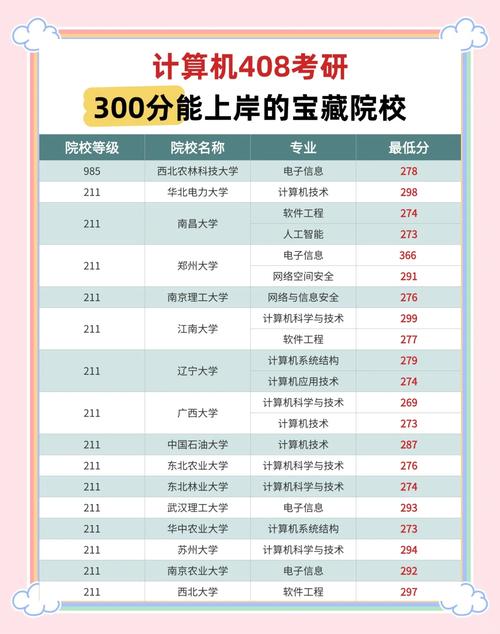 考研考高分难吗__考研多少分比较难