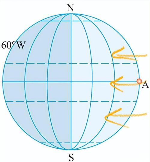 方法方向__方向方针是什么意思
