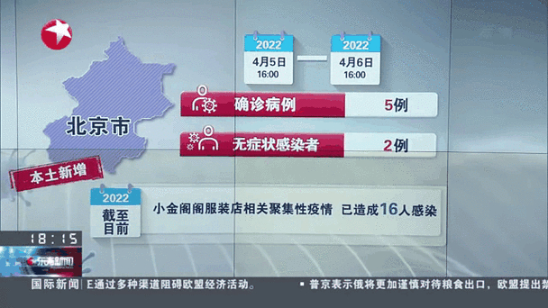 帮家人买两全险的注意事项及疫情新增本土病例情况