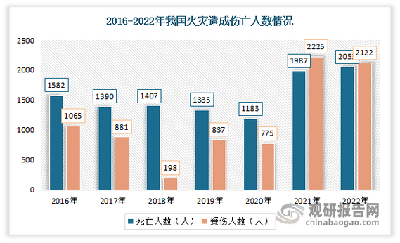 最新疫情国际动态图数据查询__最新疫情国际最新消息