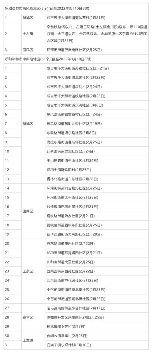 内蒙古呼和浩特疫情__内蒙呼和浩特疫情最新疫情