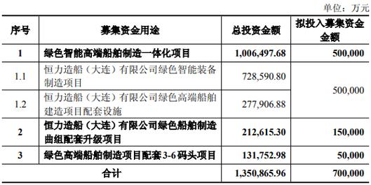 ST松发拟募资70亿扩产，恒力系掌门人又布新棋局