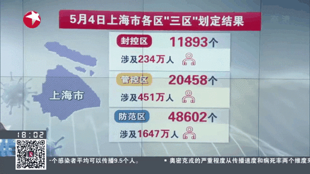 2022年上海疫情封城情况及各区风险等级、封控小区名单
