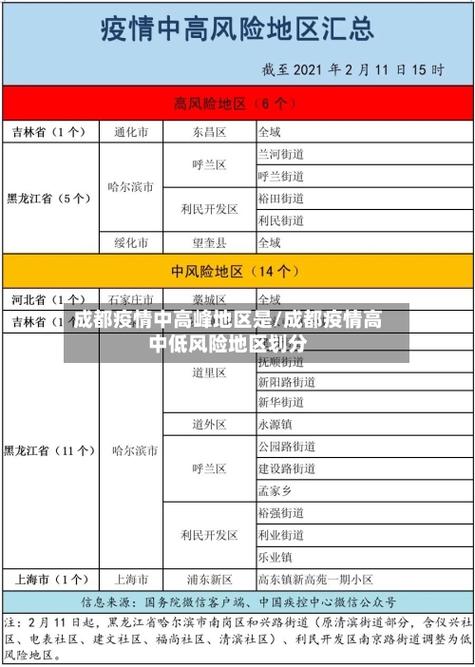 成都天府新区新冠疫情最新消息，中高风险地区调整情况汇总