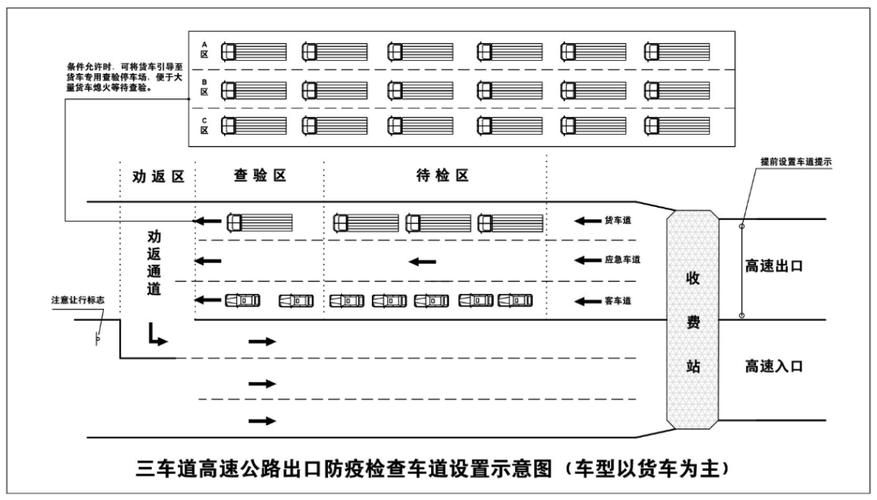 道路货运车辆、从业人员及场站疫情防控要求及客运防控指南