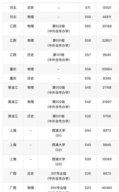 _利物浦大学西交利物浦_西交利物浦大学ilead