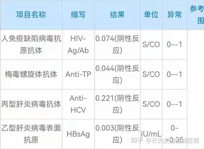 _对疫情关注的调查问卷_人们对疫情关注度问卷调查