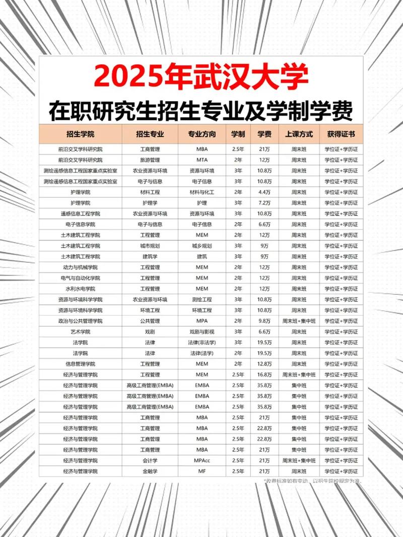 _武汉大学定向是什么意思_武汉大学定向生