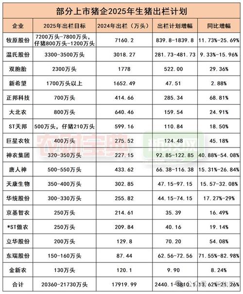 生猪养殖公司名称大全_生猪养殖企业名称_