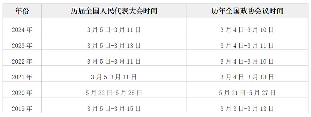 2021全国两会结束时间表_两会结束2021_