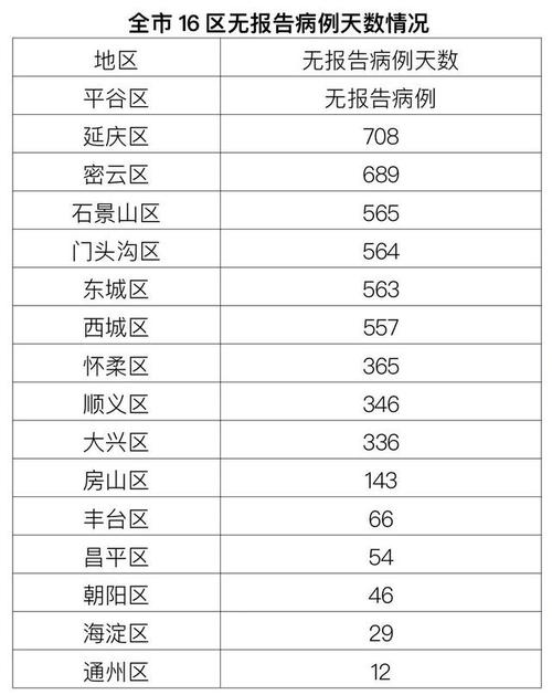 _疫情最新消息今天北京新增病例_疫情最新动态北京疫情