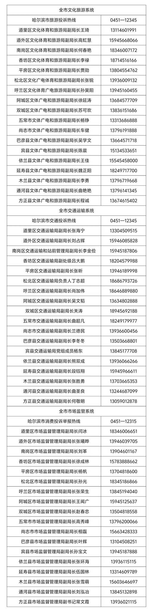 _哈尔滨市人才服务局是干啥的_哈尔滨局人才市服务局长是谁