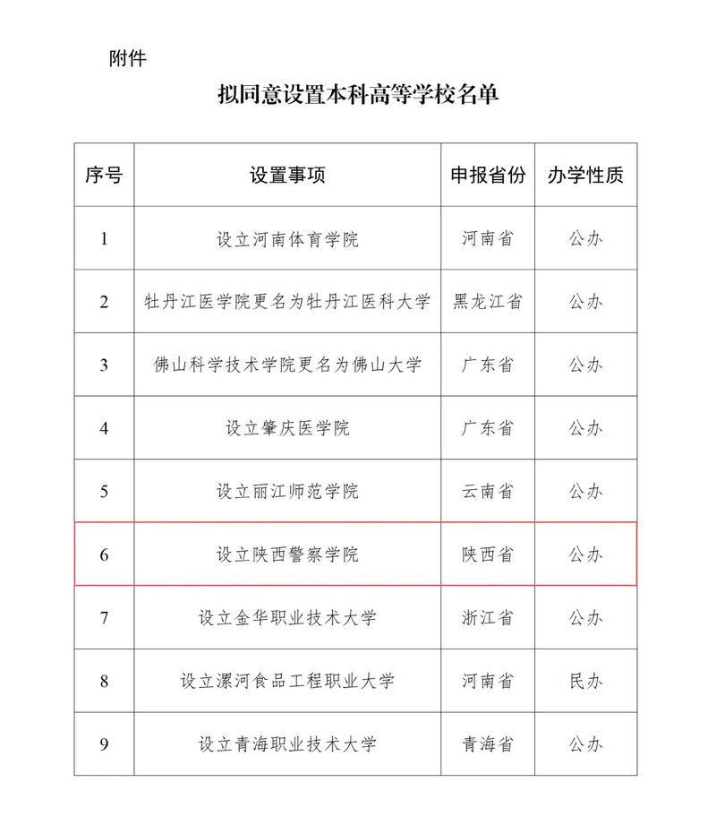 河南新增本科一批__2021年河南新增公办本科