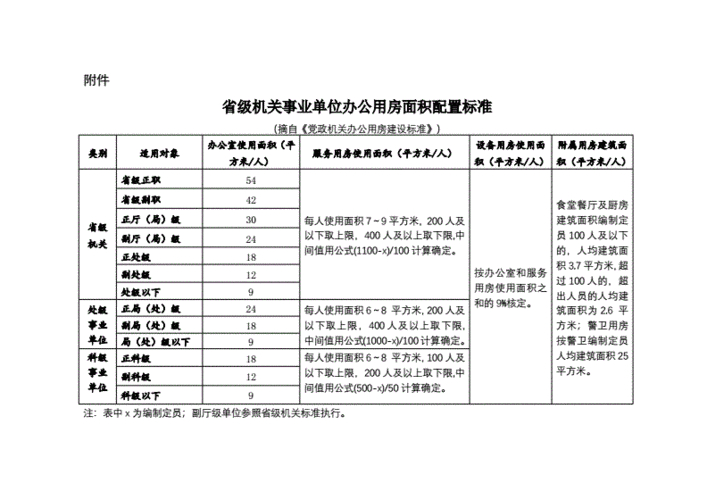 国家规定办公用房面积__国企办公用房面积标准2019