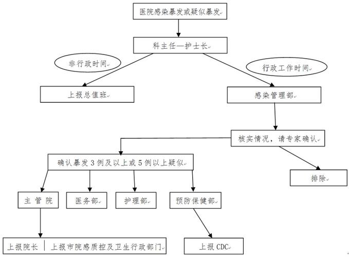 疫情行踪调查_突发疫情应急封控和调查追踪_