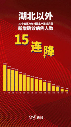 新冠新增省市__31省市区新增确诊病例22例