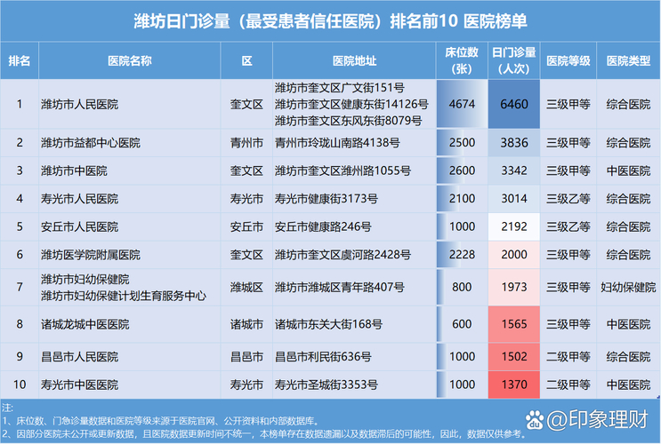 潍坊疫情最新消息今天新增__潍坊疫情最新动态