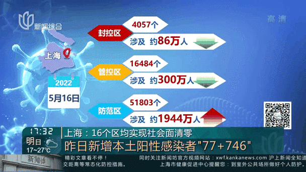 上海阳性_上海阳性活动轨迹_