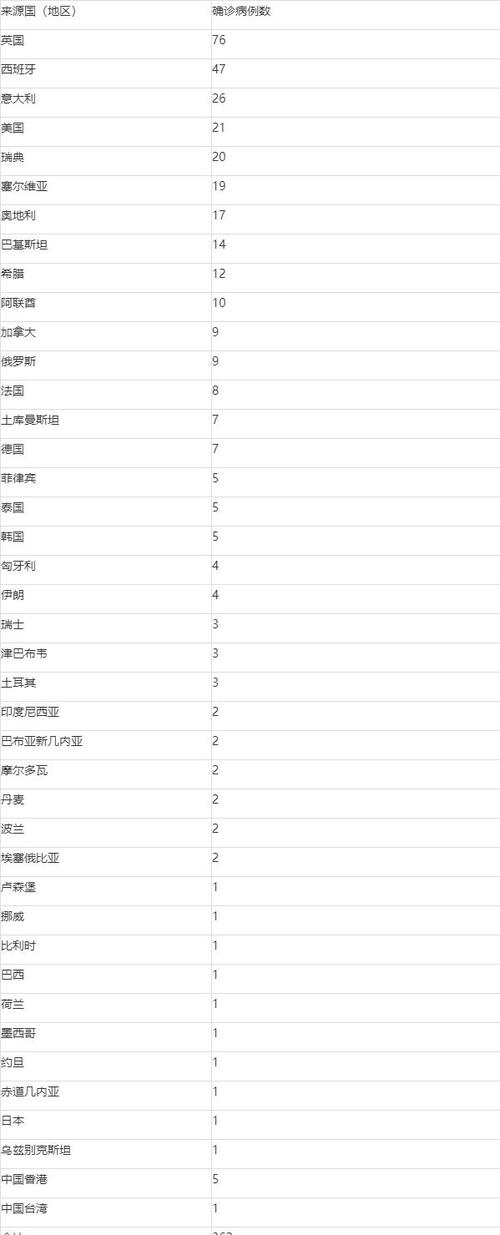 _北京本土新冠状病毒最新消息_北京本土病例最新消息