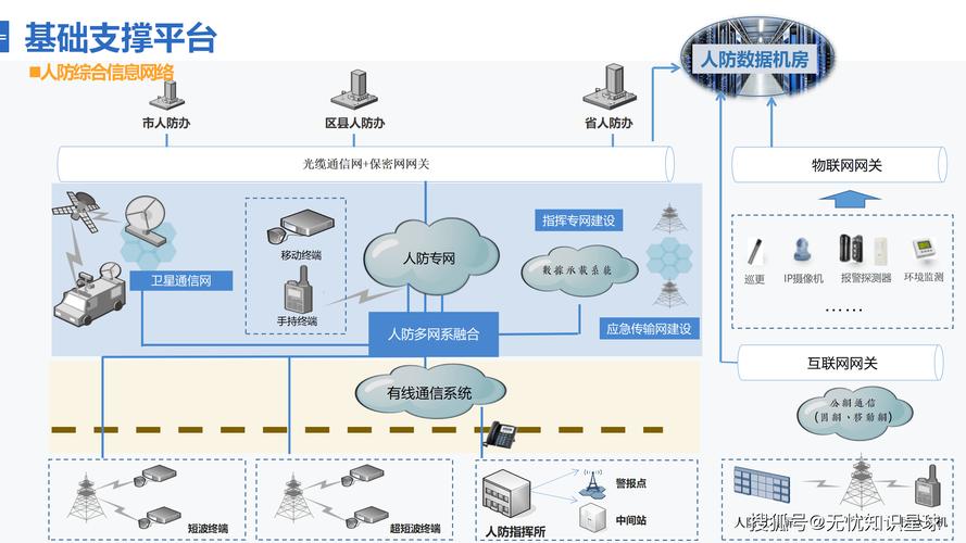 施工项目疫情防控专项工作方案__防控疫情施工专项措施方案内容