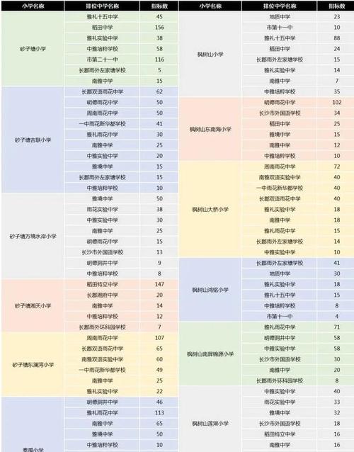 马坡第二小学招生简章__马坡二小在哪里