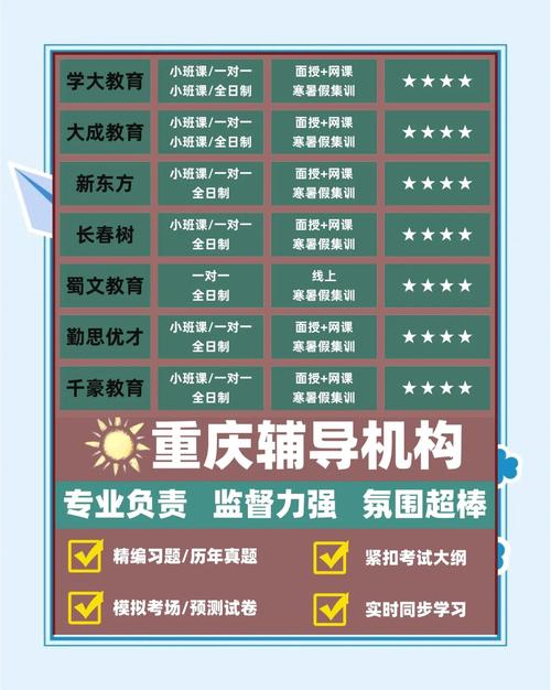 重庆北碚辅导机构__重庆北碚区高考复读集训学校