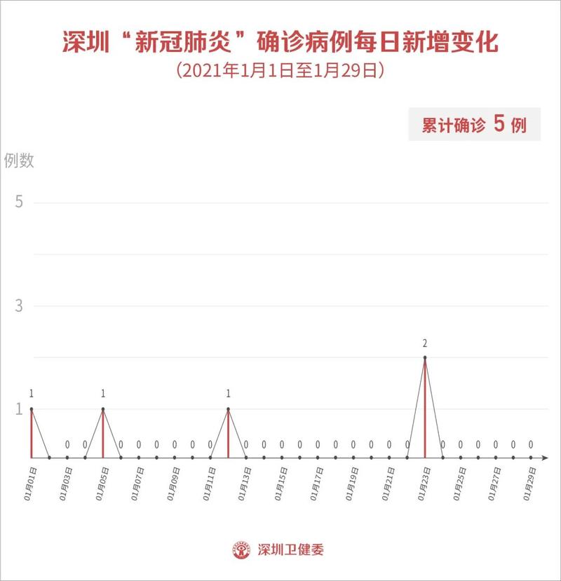 疫情最新深圳__最新深圳疫情通报