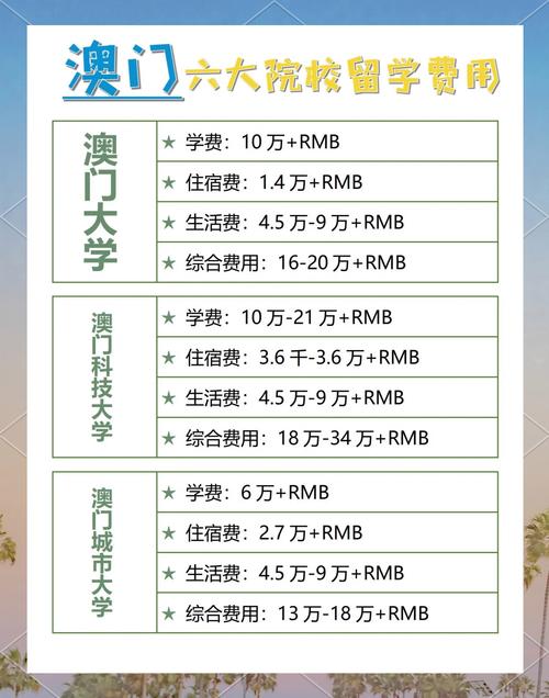 澳门城市大学一年学费__澳门2018年最新噪音法