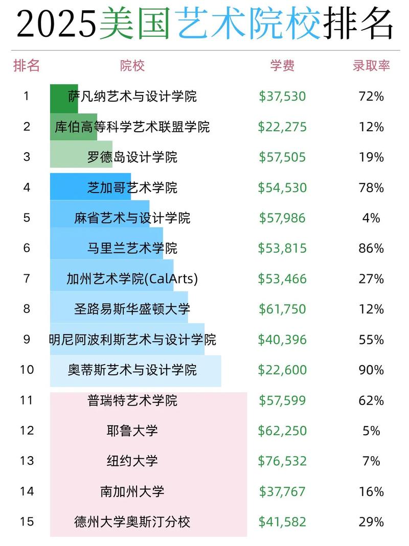 海南艺术学校学费多少__海南艺术高中学校地址
