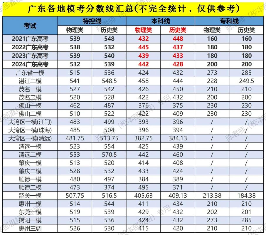 _高考文科600分算高分吗_高考文科总成绩多少分