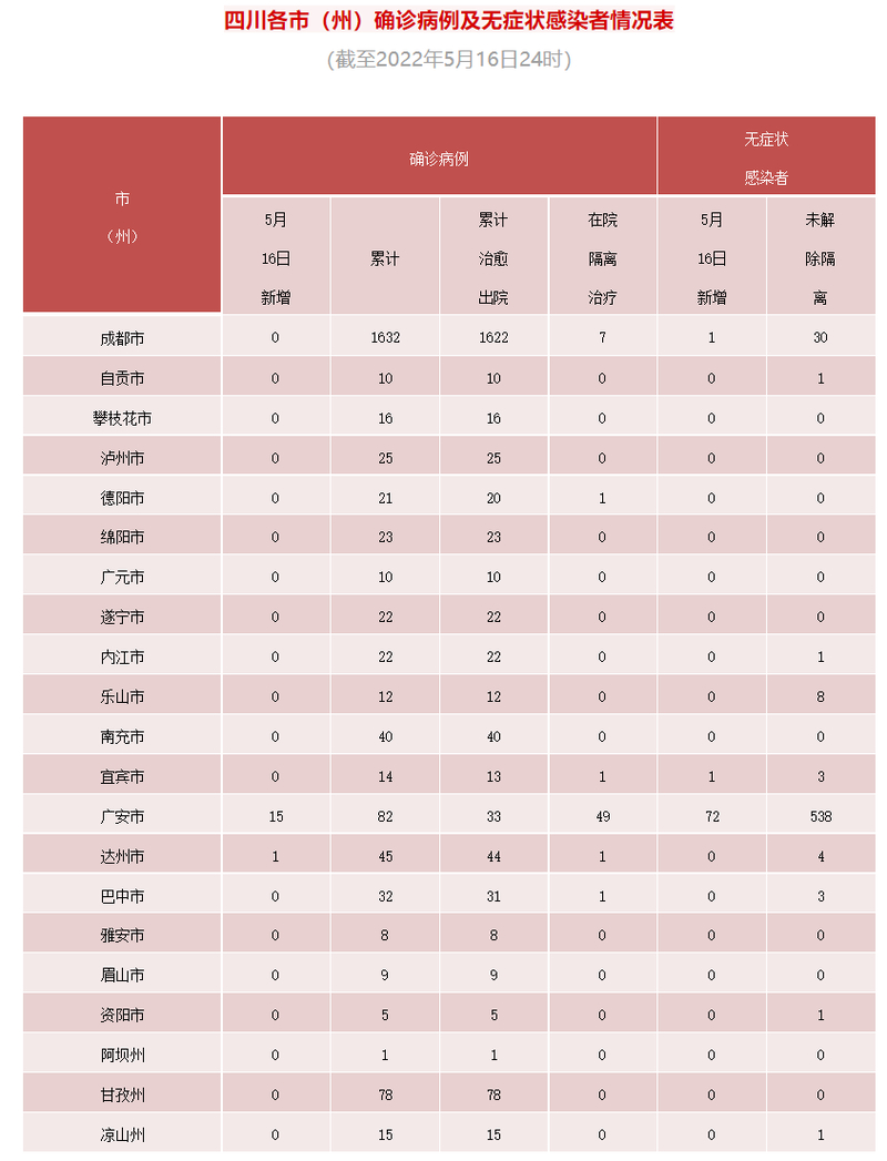 新增本土确诊病历__本土新增确诊病例