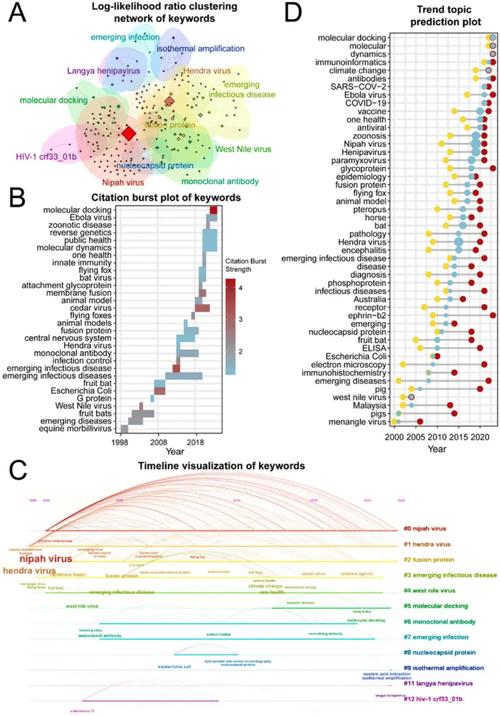 病毒最新消息2021_病毒最新情况最新消息_