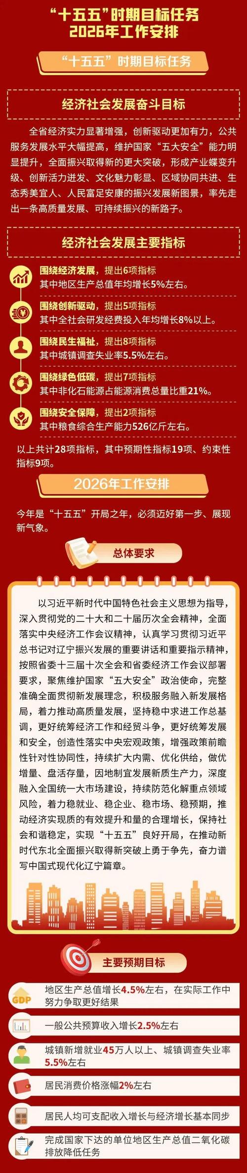 _大连境外疫情输入_大连境外输入病例轨迹