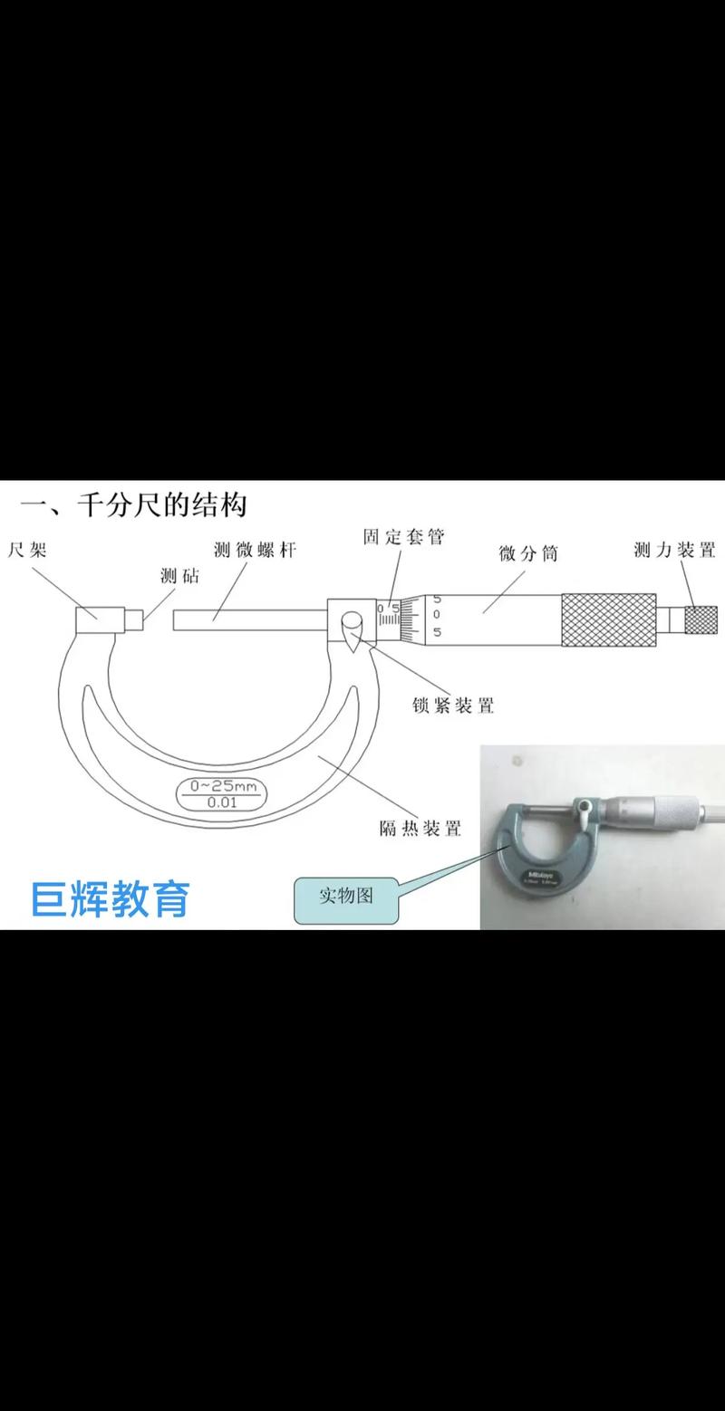 读数方法是百分尺读数吗_百分尺的读数_