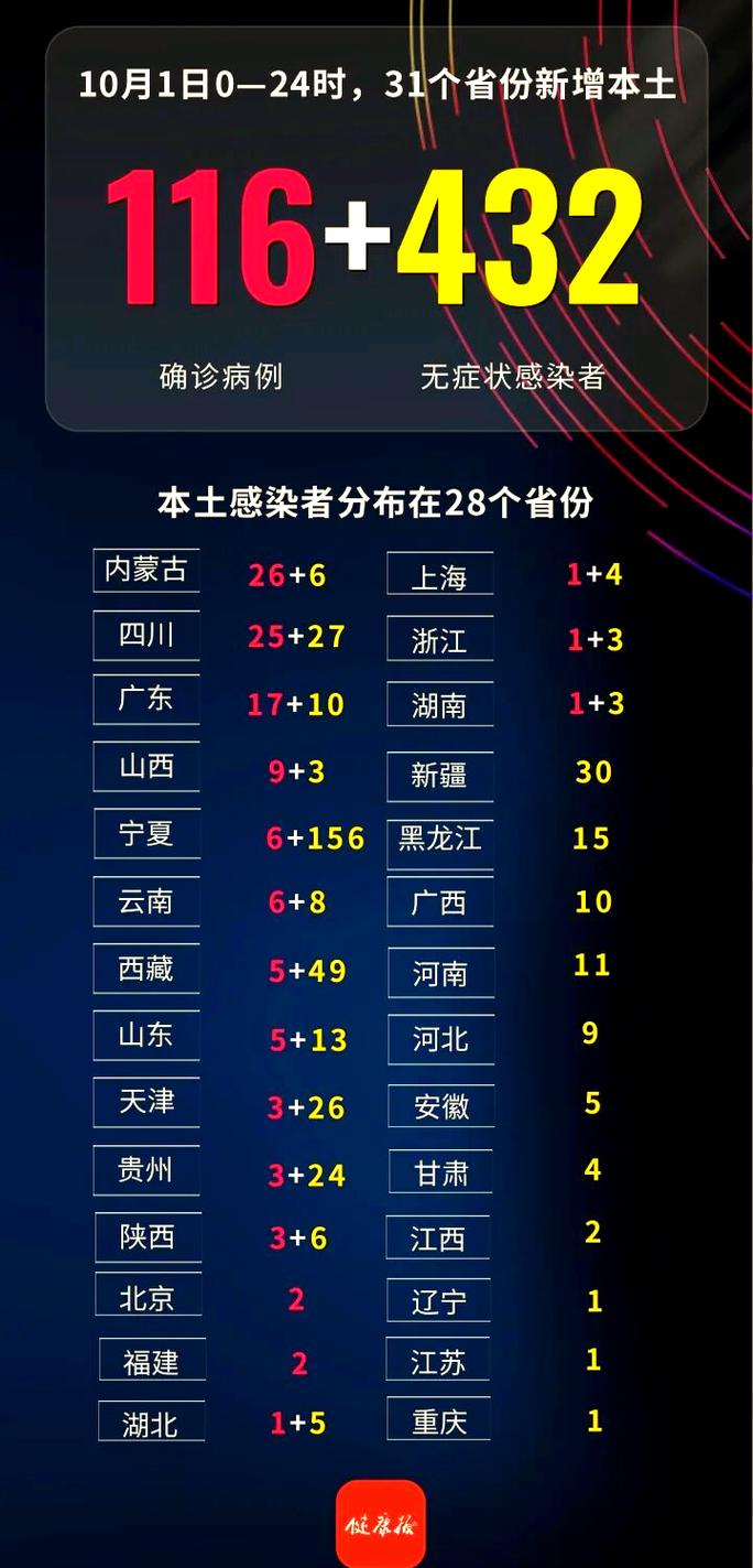 _本土病例陕西疫情新增详情公布_本土病例陕西疫情新增详情表